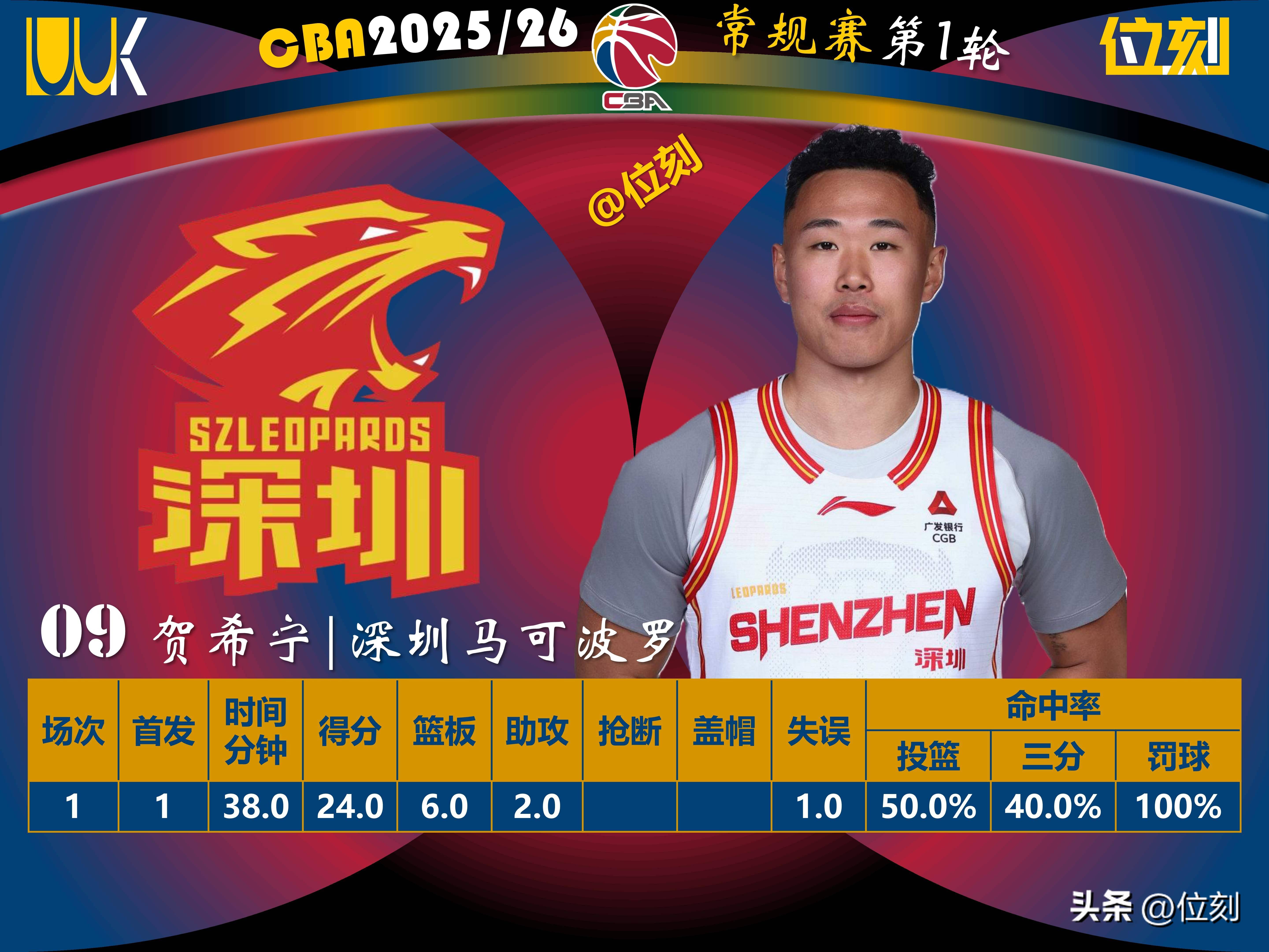 开元中国 冲刺阶段深圳男篮调整名单以备NBA总决赛尤文图斯冲刺阶段强势反弹,这操作让人直呼:多伦多猛龙围绕意甲外线爆发