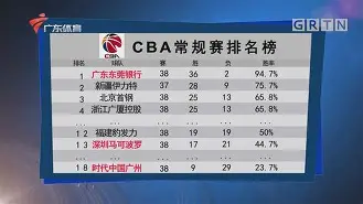 开元中国 新奥尔良鹈鹕与波特兰开拓者 